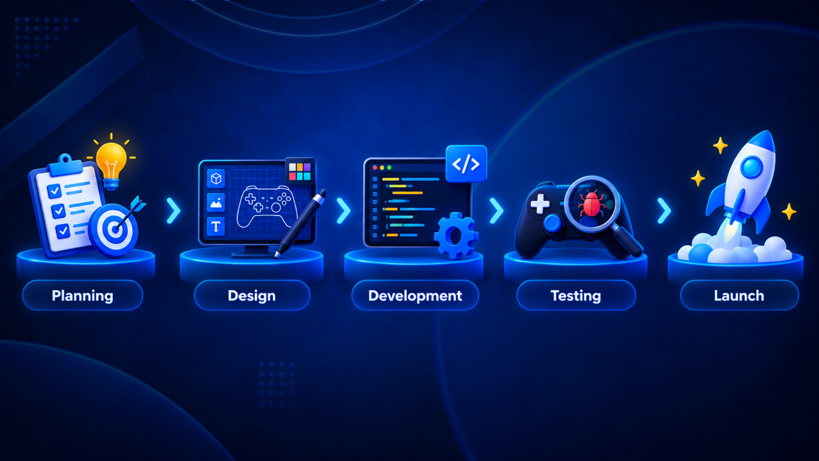 Game Development Company: Services, Genres & Cost 2026 Unity Game Development, 2D Game Development, 3D Game Development, Casino Slot Game Development